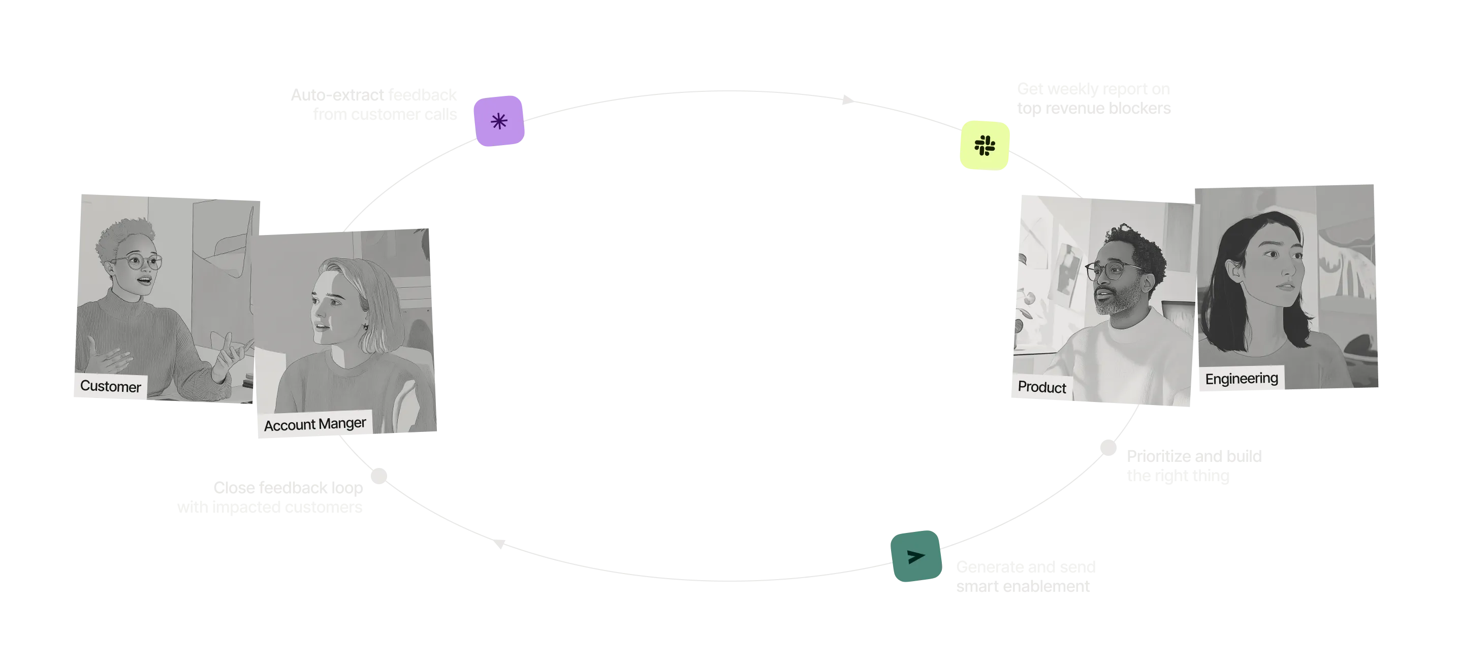 Twine Lifecycle